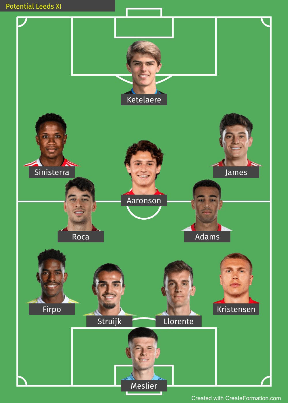 Potential Leeds Starting XI 2022 Features Six New Signings